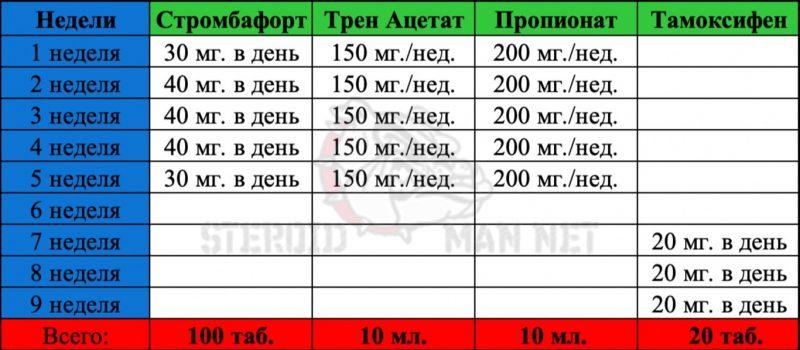 станазалол тренболон тестостерон